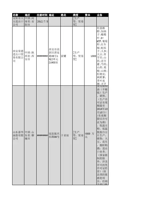 全国大豆进出口行业企业名录133家