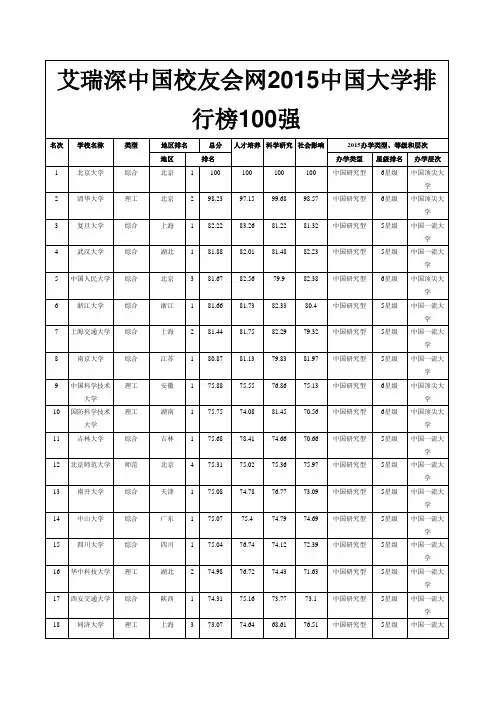 艾瑞深中国校友会网2015中国大学排行榜100强