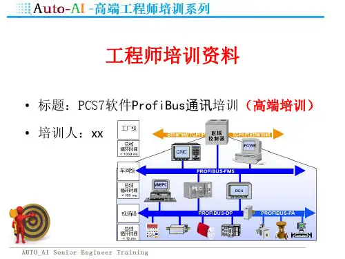 PCS7软件ProfiBus通讯培训(高端培训)