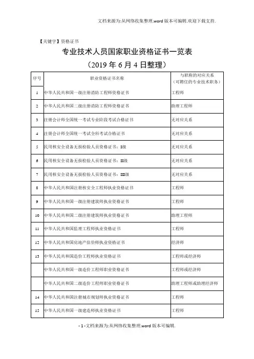 【资格证书】专业技术人员国家职业资格证书一览表