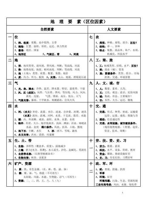 地理要素