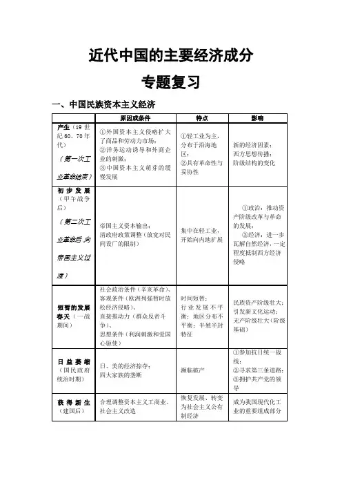 近代中国的主要经济成分专题复习