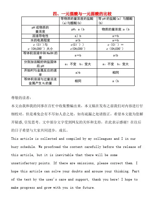 高中化学四、一元强酸与一元弱酸的比较归类总结知识点新人教版选修4