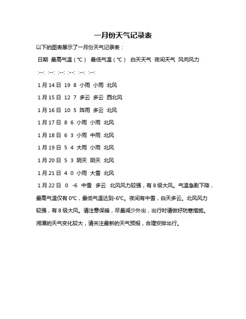 一月份天气记录表
