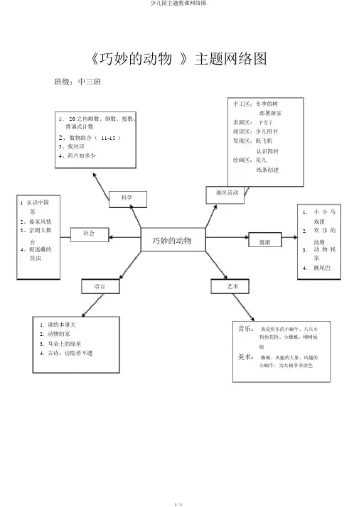 幼儿园主题教学网络图
