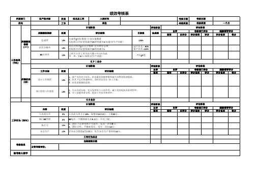 制造部绩效kpi考核表
