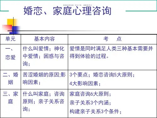 婚恋家庭心理咨询