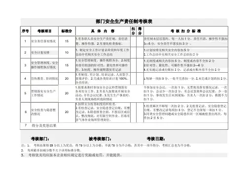 部、员工、主要负责人、安全管理员门安全生产责任制考核表