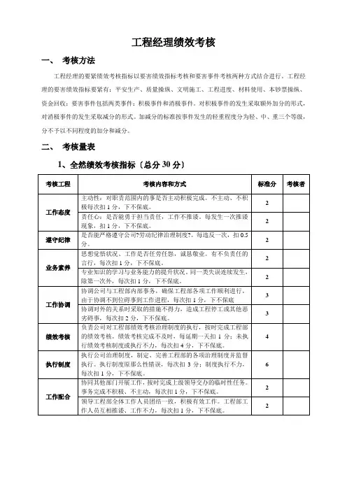 施工单位项目部管理人员绩效考核表(最新)