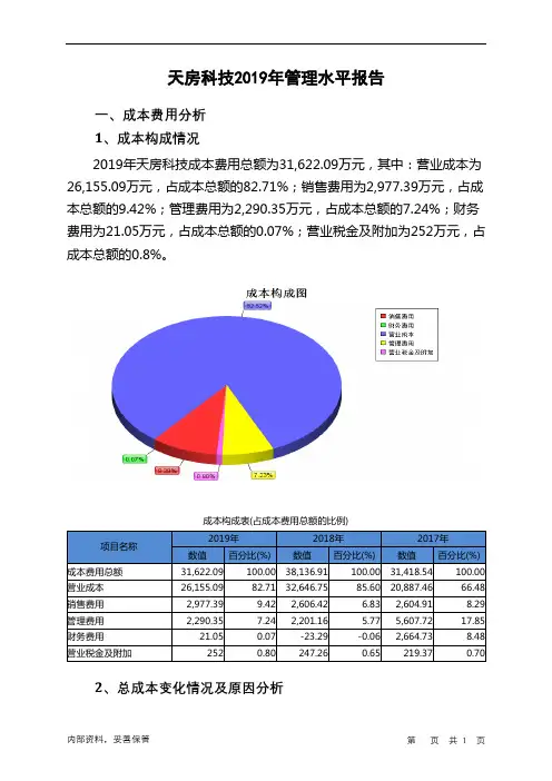 天房科技2019年管理水平报告