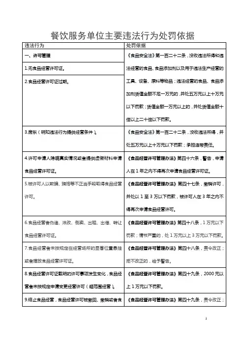 餐饮服务单位主要违法行为处罚依据