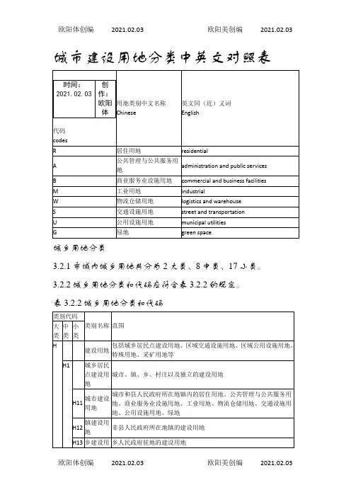 城市建设用地分类中英文对照表之欧阳体创编
