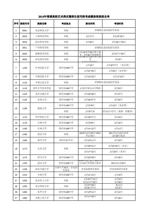 2014年普通高校艺术类在豫招生使用校考成绩录取院校名单