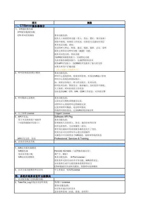 NEC_呼叫中心配置