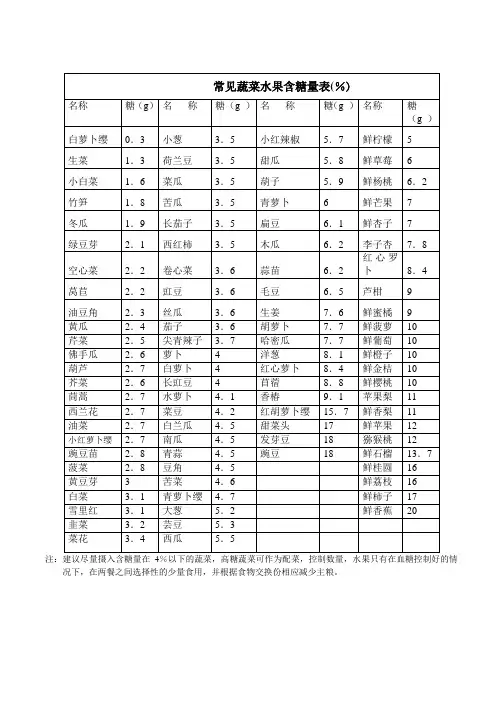 常见蔬菜水果含糖量表