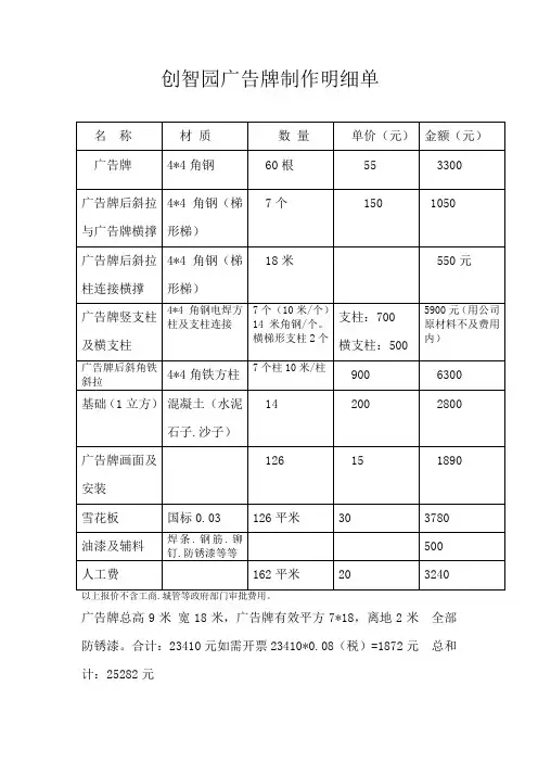 广告牌制作明细新
