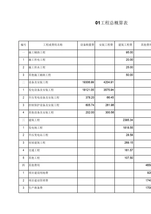 电站投资估算