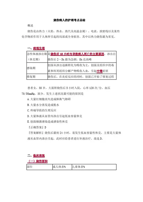 烧伤病人的护理考点总结