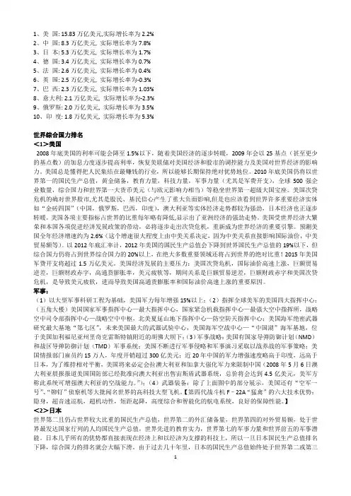 2012年世界国家实力排行