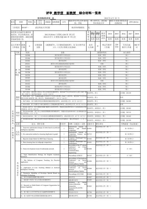 武汉科技大学推荐评审副教授综合材料一览表
