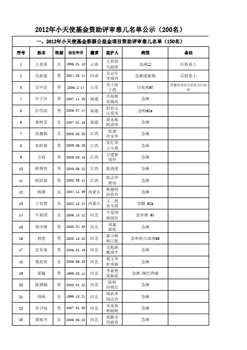 2012年小天使基金资助评审患儿名单公示(200名)