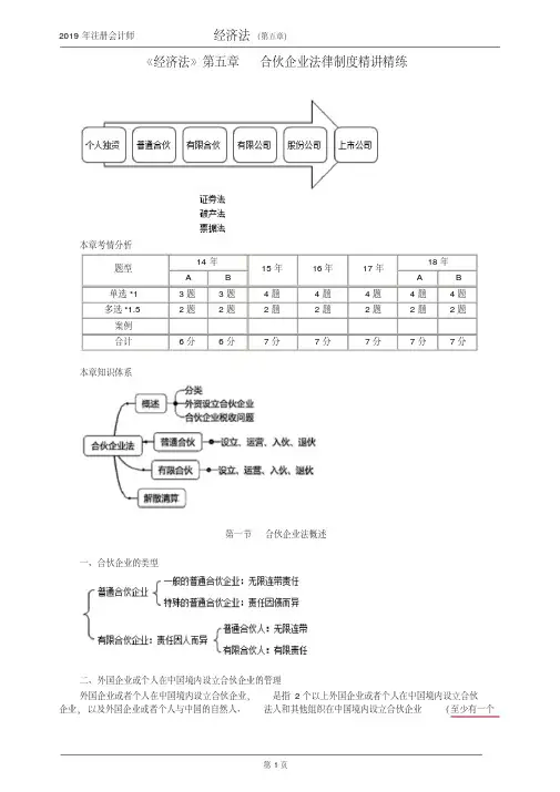 《经济法》第五章合伙企业法律制度精讲精练