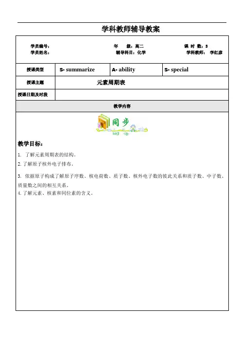 元素周期表