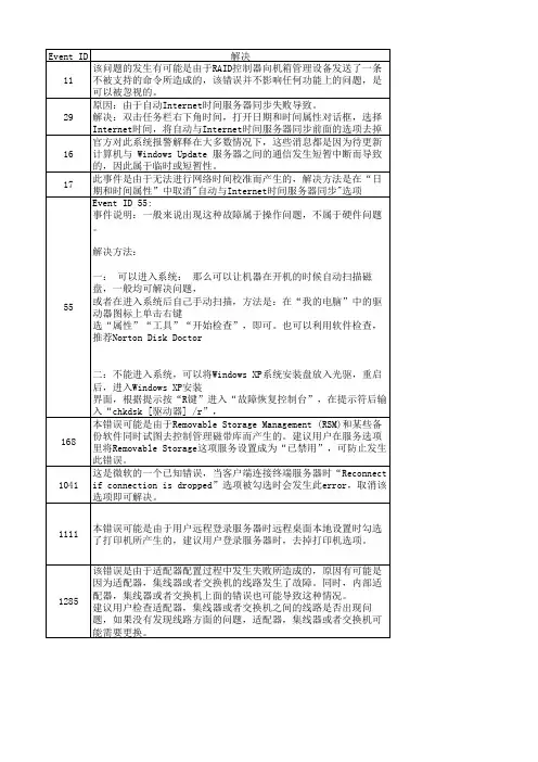 系统日志事件ID对应一览