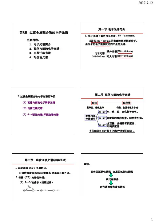 中科院-4-电子光谱