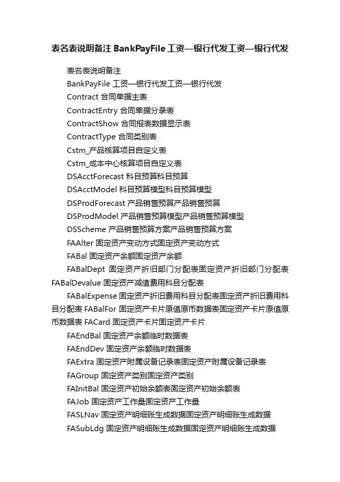 表名表说明备注BankPayFile工资—银行代发工资—银行代发