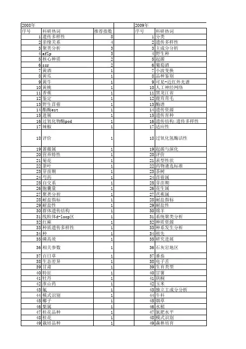 【国家自然科学基金】_品种分类_基金支持热词逐年推荐_【万方软件创新助手】_20140730