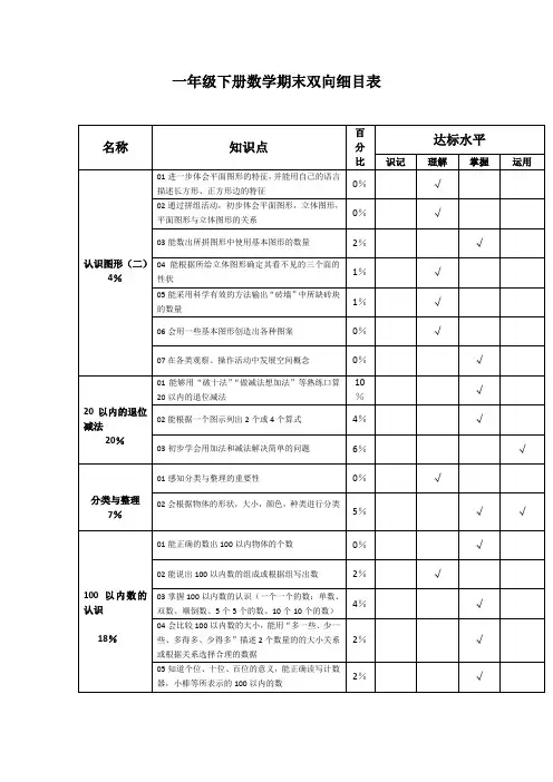 一年级下册数学知识双向细目表