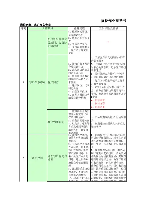 客户服务专员作业指导文件.