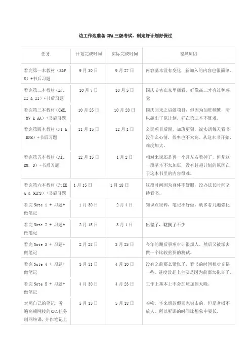个人详细的CFA三级考试复习安排表