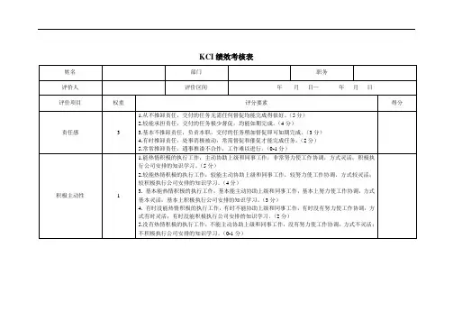 KCI考核表