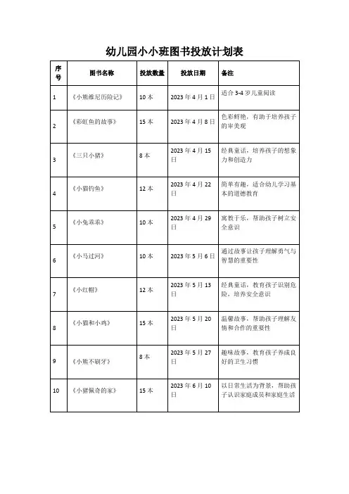 幼儿园小小班图书投放计划表