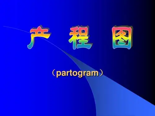 产程图