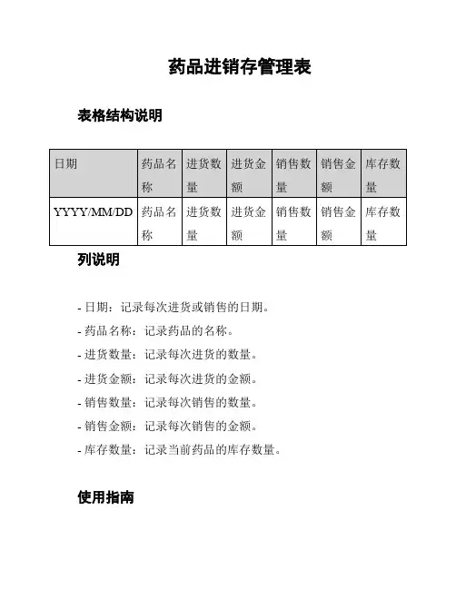药品进销存管理表
