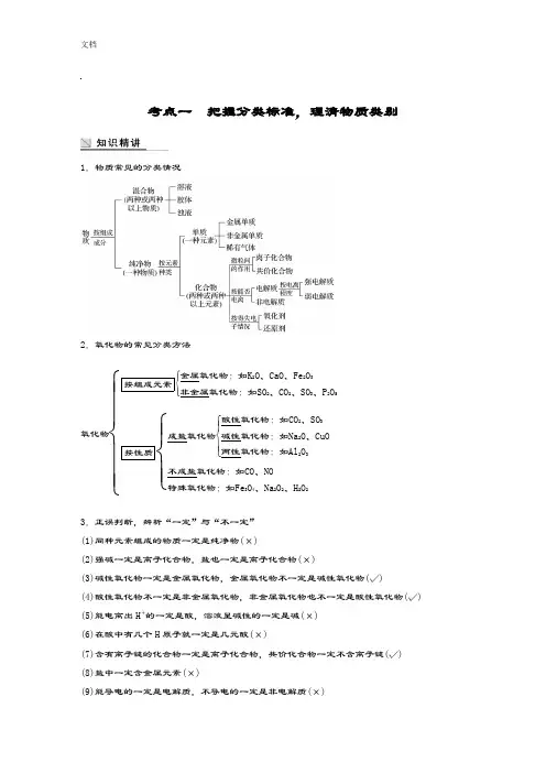 2018年高考化学知识点总结材料