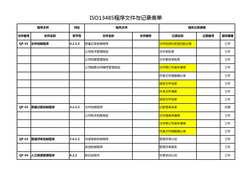 ISO13485：2016程序文件与记录表单汇编目录