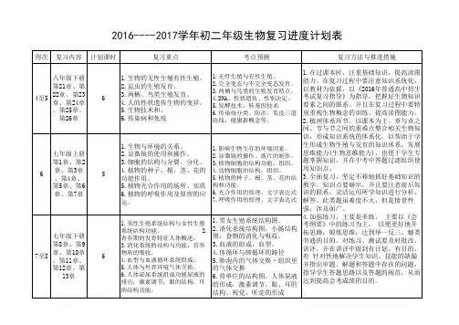 初二生物会考周复习计划表复习过程