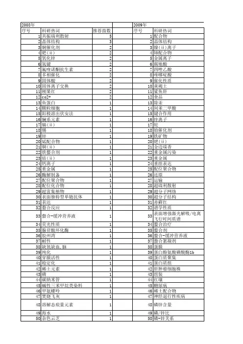 【国家自然科学基金】_螯合作用_基金支持热词逐年推荐_【万方软件创新助手】_20140730