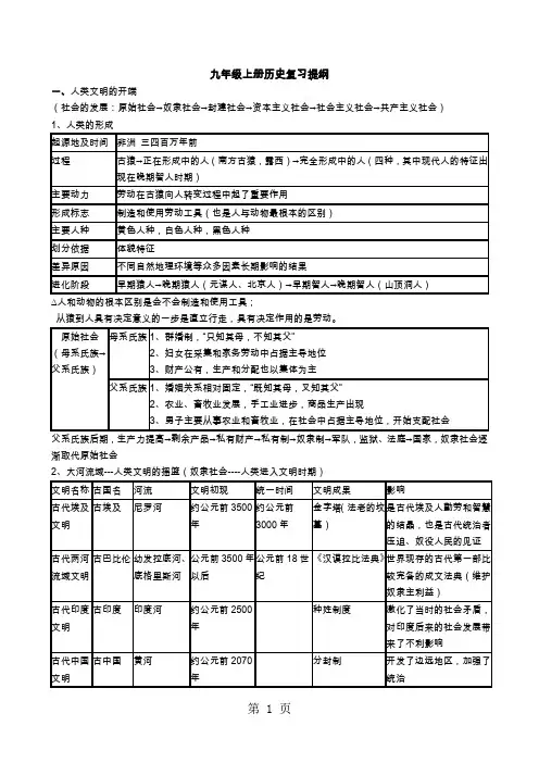 九年级上册历史复习提纲表格 文字精品文档26页