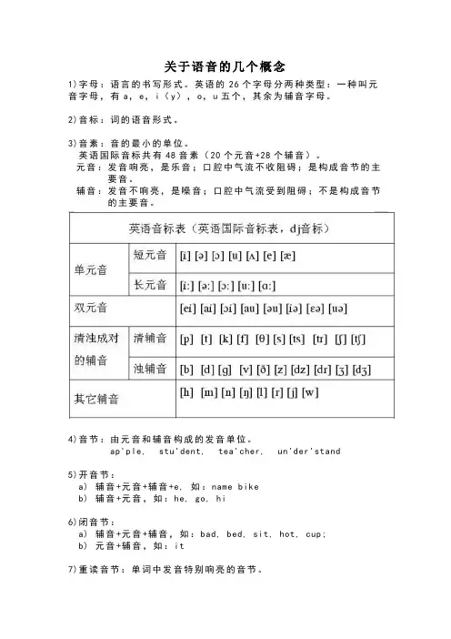 英语音节以及划分规则
