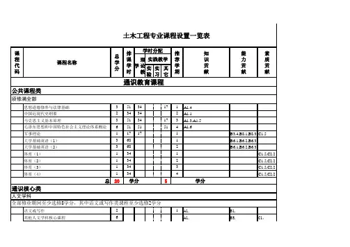 土木工程专业课程设置一览表