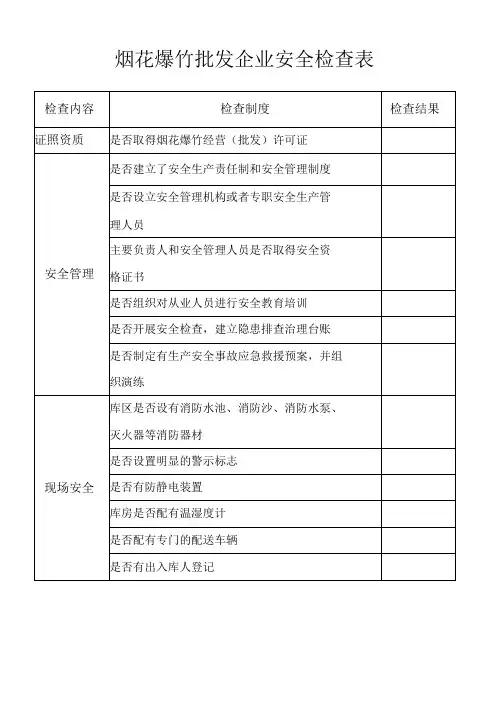 烟花爆竹批发企业安全检查表