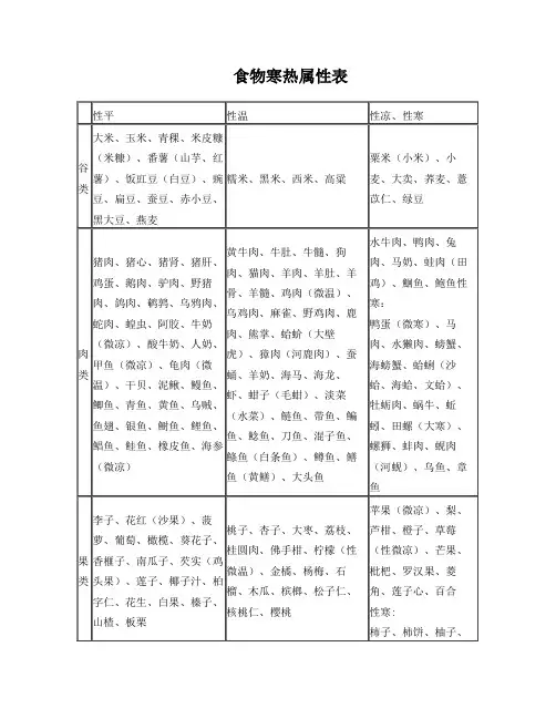 食物寒热属性表
