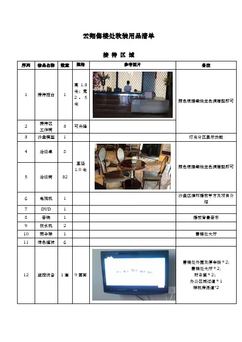 售楼处物料清单