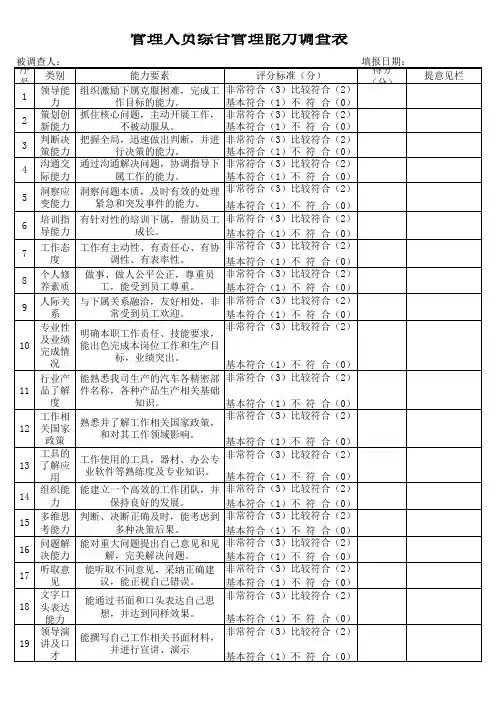 管理人员综合管理能力调查表