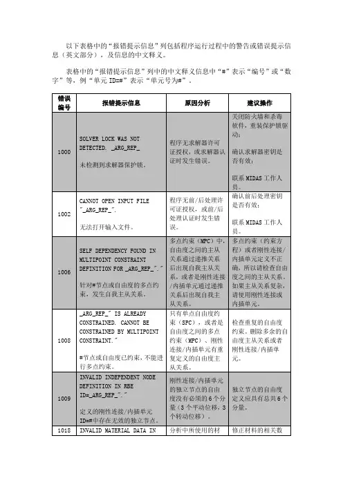 midasgtsnx报错信息提示、原因分析及操作建议